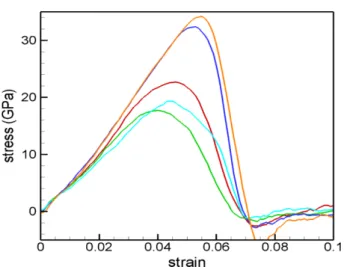 Fig. 4. Young’s modulus vs grain size