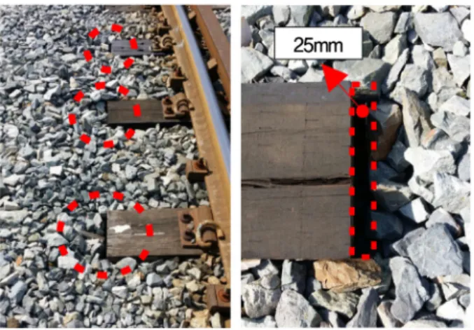 Fig. 1. Photograph of lateral track deformation on sharp curved  track.