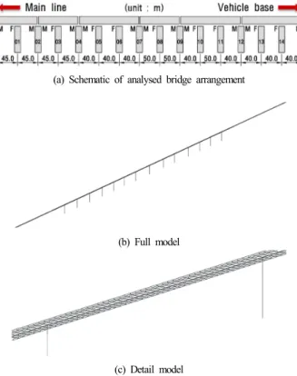 Fig. 2. Photograph of transition section between slab track on  bride and ballasted track on earthwork.