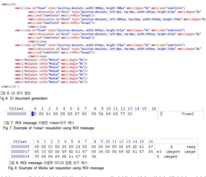 Fig  8.  Example  of  Media  set  requestion  using  ROI  message그림 7.  ROI  message  이용한 <view>요구 예시