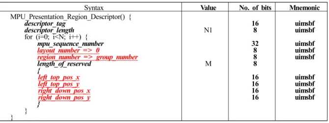 표 5는 ‘Layout configuration table’을 이용하여 공간 인 접 행렬을 기술하는 방안을 제안한 표이다. ‘Layout  config-uration  table’ 내의 layout은 각각 사용자에게 전송하는 장 면 즉,  CI의 <view>  개념이며,  region은 Group과 동일 시 되어 구성된다