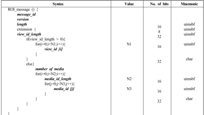 Table  7.  ROI  message  syntax
