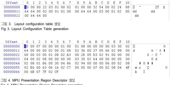 그림 3은 검증 시나리오를 구현한 ‘Layout configuration  table’이다.  이 경우 5  번째 Byte에 위치해 있는 number_ 