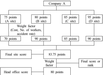 Fig. 4. Details of an evaluation process example.
