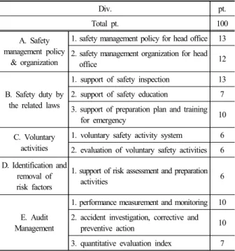 Table 2. Results by the proposed evaluation system of the  samely capabilities for the two companies