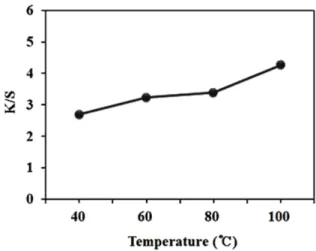 Fig. 2. Effect of dyeing temperature on the K/S values of silk fabrics dyed with Alnus firma tree extract.