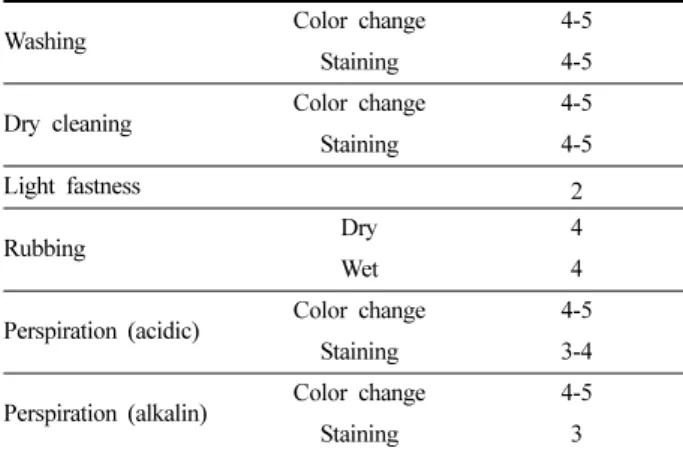 Table 3. Deodorization rates of silk fabrics dyed with Alnus firma tree extract