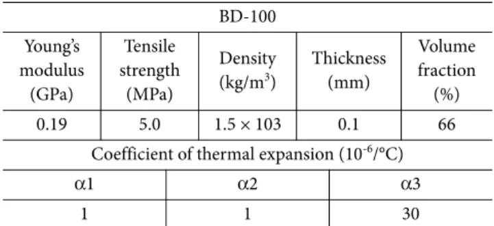 Fig. 3. Experimental method to measure the ASR