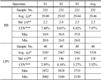 Fig. 5. UPV test in a grid on the concrete slab surface.