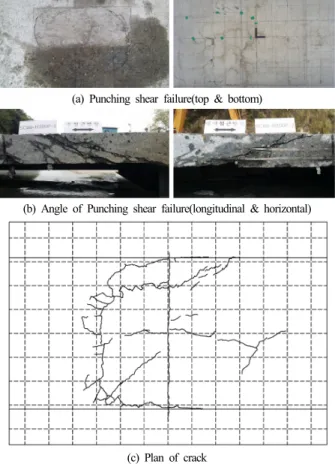 Fig. 7. Punching shear failure mode of SC-H200F-1. Fig. 8. Punching shear failure mode of SC-H200F-2.