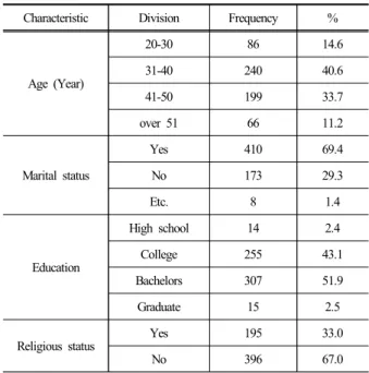 Table 2. Job Characteristic of firefighter