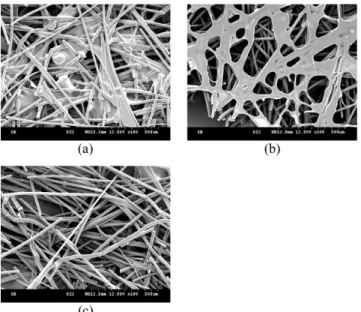 Table 5. Adsorption properties of ACFs paper as a function of Binder fiber content