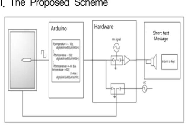 Fig.  1.  System  Architecture