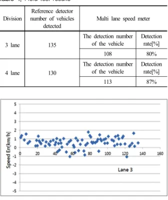 Fig. 14. Field test scene.