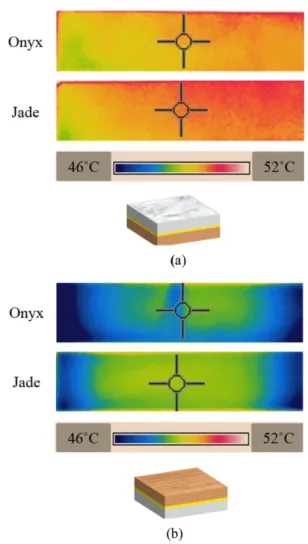 Fig. 6. Observation temperature of specimens by using infrared thermal camera: (a) stone upper and (b) wood upper 