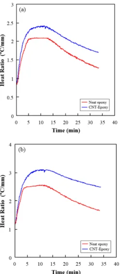 Fig. 9. Schematic of the lap shear test specimen by using CNT epoxy 
