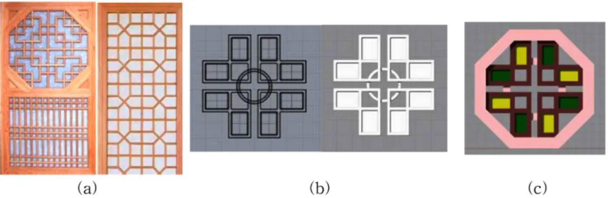 Fig. 10. Development of traditional muntin pattern designs; (a) traditional muntins from traditional Korean-style houses