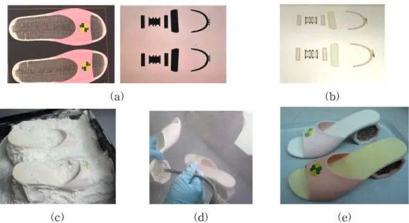 Fig. 14. 3D printed shoes made utilizing traditional muntin patterns.