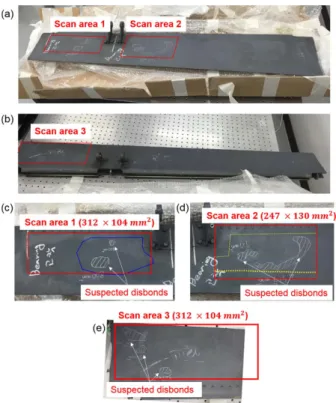 Fig. 3. Painted sandwich of control surface in CN-235 : (a) con- con-trol surface 1 including scan area 1 and 2, (b) concon-trol  sur-face 2 including scan area 3, (c) scan area 1, (d) scan area 2 and (e) scan area 3 
