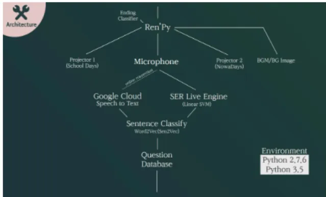 Fig.  1.  System  Architecture