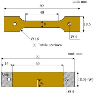 Table 3. Denomination of tensile and SENT specimen Material Tensile specimen type SENT specimen type
