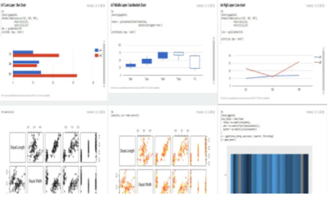 Fig.  1.  Cloud  기반  빅  데이터  시스템에서  분석한  Edge  Computing  알고리즘의  결과  예시  ACKNOWLEDGEMENT 본  연구는  과학기술정보통신부  및  정보통신기술진흥센터의  정보 통신·방송연구  개발 사업(No