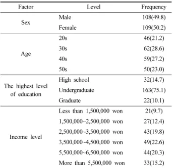 Table 3. Outdoor activities of the respondents  