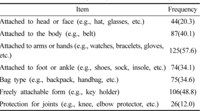 Table 14. Preferable attachment type of outdoor equipment using energy harvesting technology