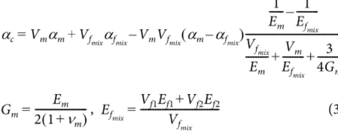 Fig. 3 의 (a)는 MWNTs 함량 0.4 wt%에 SiO 2  함량 30 wt%