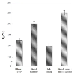 Fig. 9. Photos of CNT epoxy composites as different mixing method through the transmission microscope: (a) diluted epoxy;