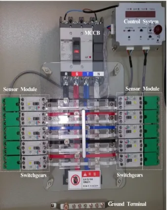 Fig. 1. Stereoscopic photography of the developed distribution  panel. 1 32 14 30 171819 DisplayMCCB 15(3Φ) 16(3Φ) 31(3Φ) 32(3Φ)R S TNZCTCT Controllerswitches Sensormodule