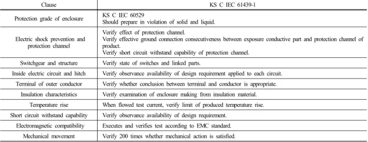 Table 2. Verification method of enclosure used to low voltage distributing board