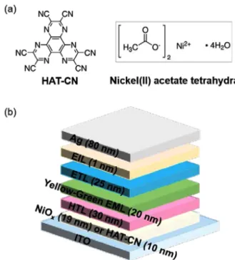 Fig. 1. (a) Molecular structure of HAT-CN and NiO x  precursor and (b) the schematic of the OLEDs.