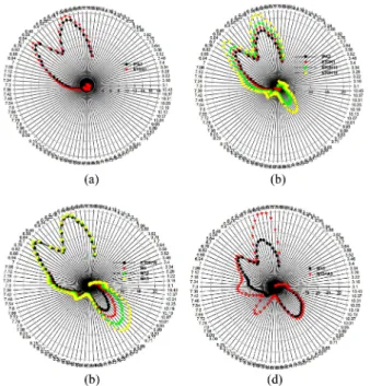 Fig. 5 의 모든 그림에서 DUT-3144의 출력 전압은 다른 두 DUTs