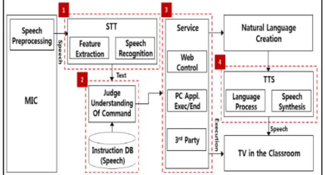 Fig.  1.  System  Architecture
