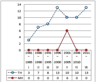 Fig. 2. Research theme-type of clothing. 