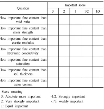 Table 1. Survey format