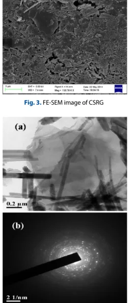 Fig. 3 represents the FE-SEM image of CSRG. It clearly revealed the decorating of Co 9 S 8  nanorods on RGO surfaces.