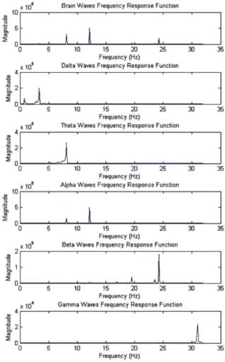 Table 3. Power spectrum analysis of EEG(electroencephalogram): Subject 1