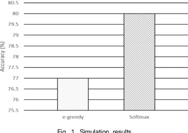 Fig.  1.  Simulation  results