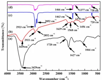 Fig. 3 represents the typical stress-strain curve of melt pro- pro-cessed DA-G/LLDPE composites