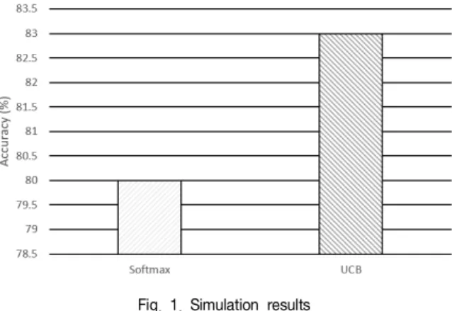 Fig.  1.  Simulation  results