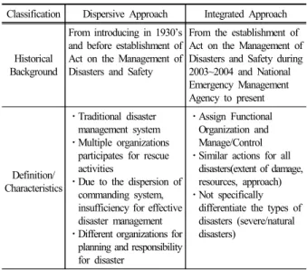 Table 1. Comparison of disaster management system Classification Dispersive Approach Integrated Approach