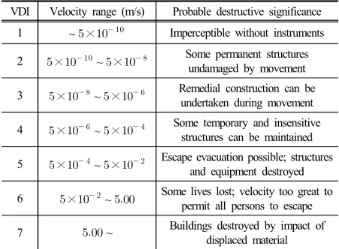 Fig. 2. Depth comparison for dam break problem.