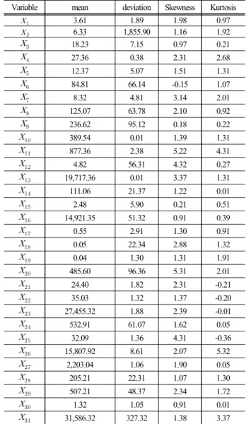 Table 2. Independent variables