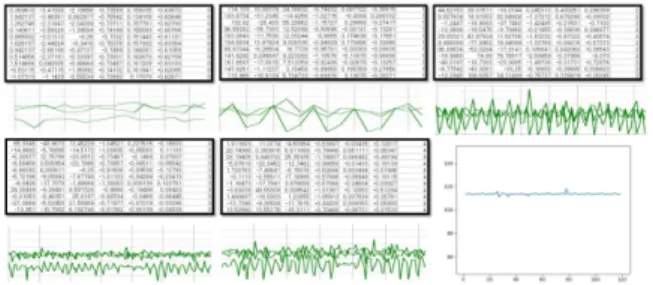 Fig.  1.  Worker’s  Behavior  Dataset