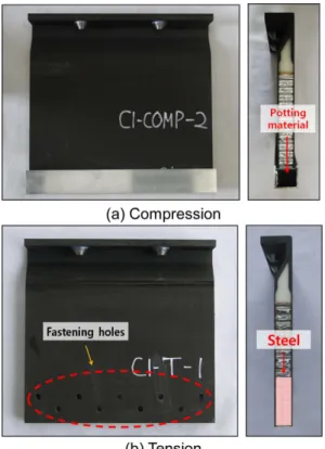 Fig. 3. Test fixtures for tension