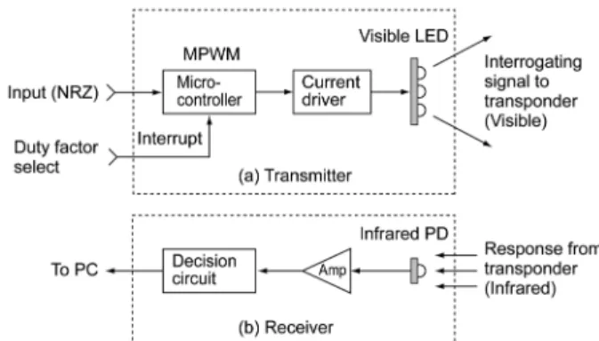 Fig. 2. Reader configuration.