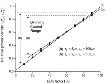Fig. 7. Signal detection process in transponder.