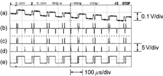 Fig. 9. Waveforms observed in transponder: Regenerated MPWM waveforms with duty factors of (a) 20%, (b) 50%, and (c) 90%; (d) Regenerated NRZ code waveform.